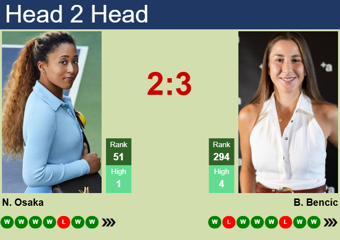 H2H, prediction of Naomi Osaka vs Belinda Bencic at the Australian Open with odds, preview, pick | 17th January 2025