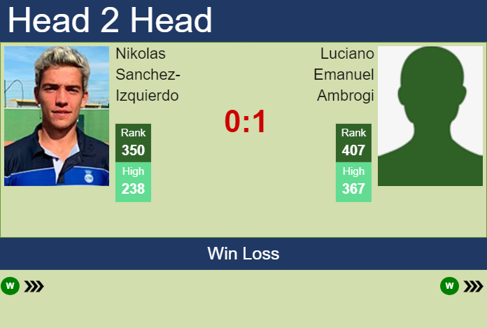 H2H, prediction of Nikolas Sanchez-Izquierdo vs Luciano Emanuel Ambrogi in Buenos Aires Challenger with odds, preview, pick | 13th January 2025