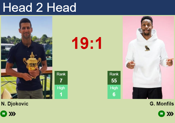 Prediction And Head To Head Novak Djokovic Vs. Gael Monfils Slsuf50lm2 Prediction and head to head Novak Djokovic vs. Gael Monfils