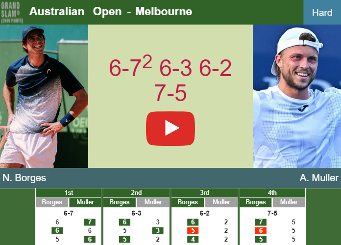 Nuno Borges wins against Muller in the 1st round to battle vs Thompson at the Australian Open. HIGHLIGHTS – AUSTRALIAN OPEN RESULTS