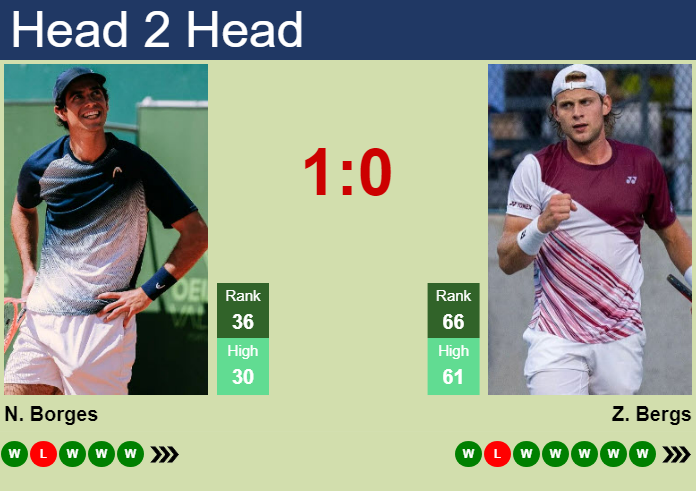 Prediction and head to head Nuno Borges vs. Zizou Bergs