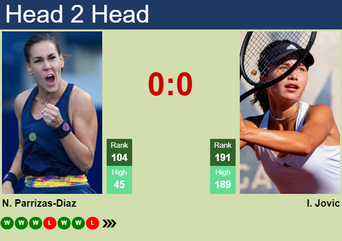 H2H, prediction of Nuria Parrizas-Diaz vs Iva Jovic at the Australian Open with odds, preview, pick | 14th January 2025