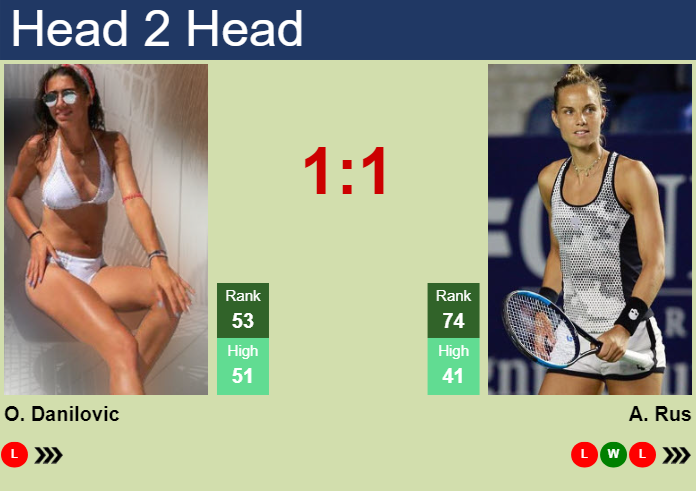 H2H, prediction of Olga Danilovic vs Arantxa Rus at the Australian Open with odds, preview, pick | 13th January 2025