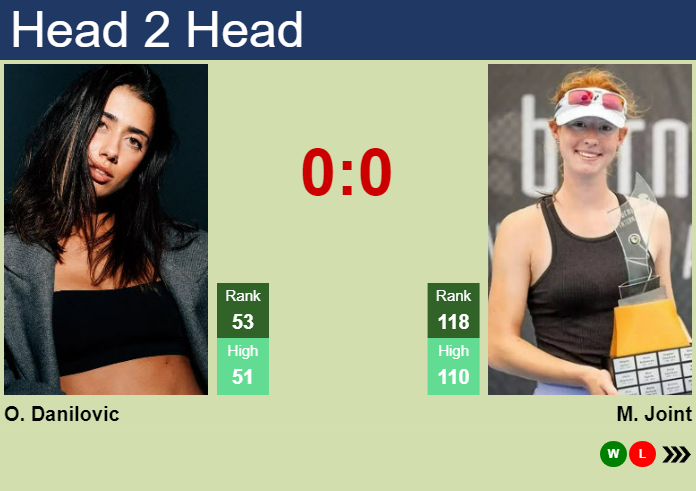 H2H, prediction of Olga Danilovic vs Maya Joint in Hobart with odds, preview, pick | 7th January 2025