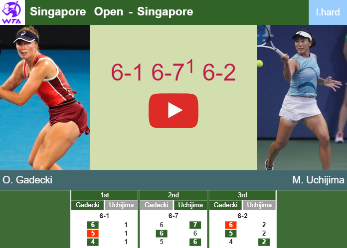 Olivia Gadecki stuns Uchijima in the 1st round to collide vs Teichmann