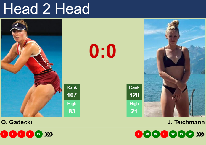 H2H, prediction of Olivia Gadecki vs Jil Teichmann in Singapore with odds, preview, pick | 30th January 2025