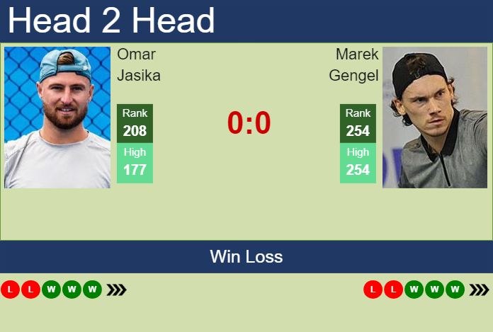 H2H, prediction of Omar Jasika vs Marek Gengel in Brisbane 1 Challenger with odds, preview, pick | 1st February 2025