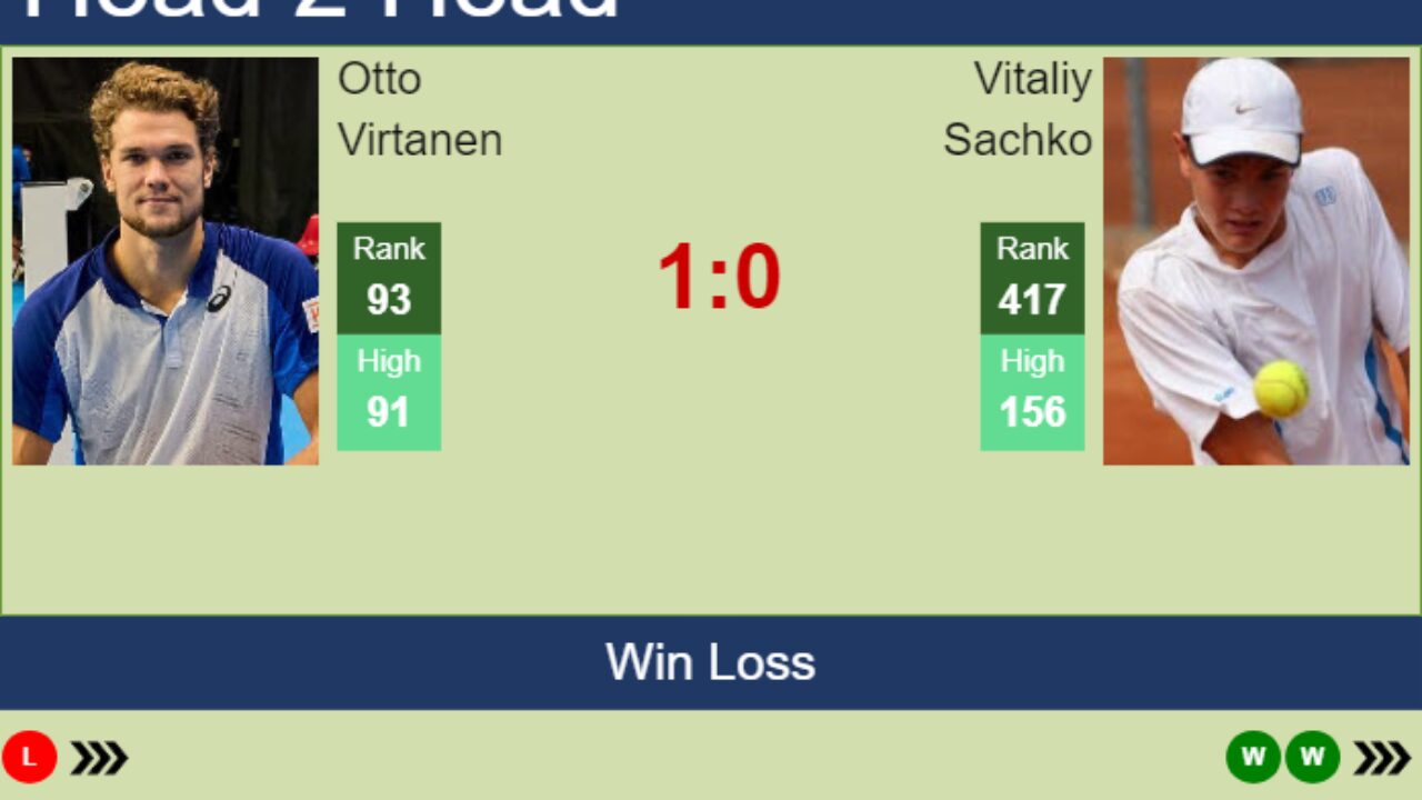 Otto Virtanen: Match Prediction & Betting Guide (Easy to follow)