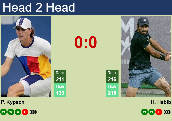 Prediction and head to head Patrick Kypson vs. Hady Habib