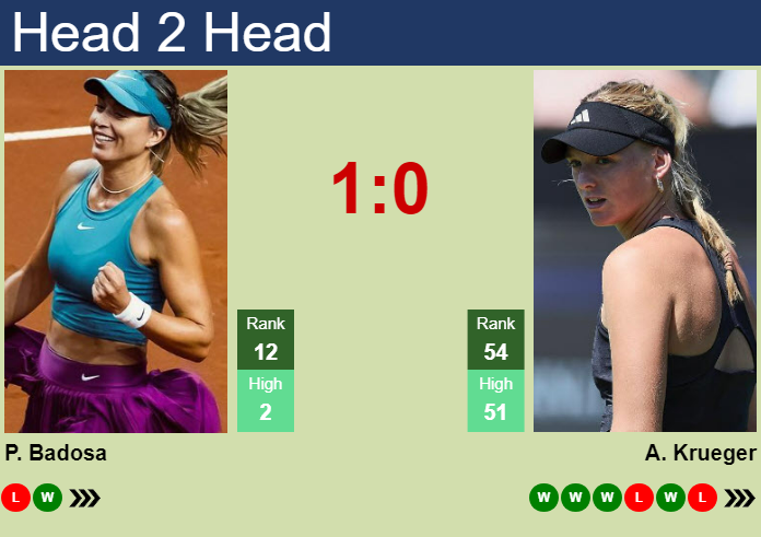 H2H, prediction of Paula Badosa vs Ashlyn Krueger in Adelaide with odds, preview, pick | 8th January 2025