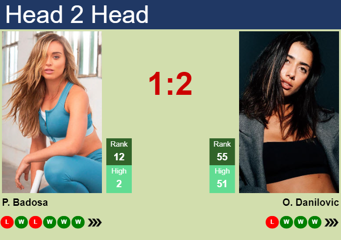 H2H, prediction of Paula Badosa vs Olga Danilovic at the Australian Open with odds, preview, pick | 19th January 2025