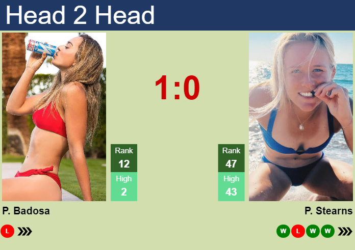 H2H, prediction of Paula Badosa vs Peyton Stearns in Adelaide with odds, preview, pick | 6th January 2025