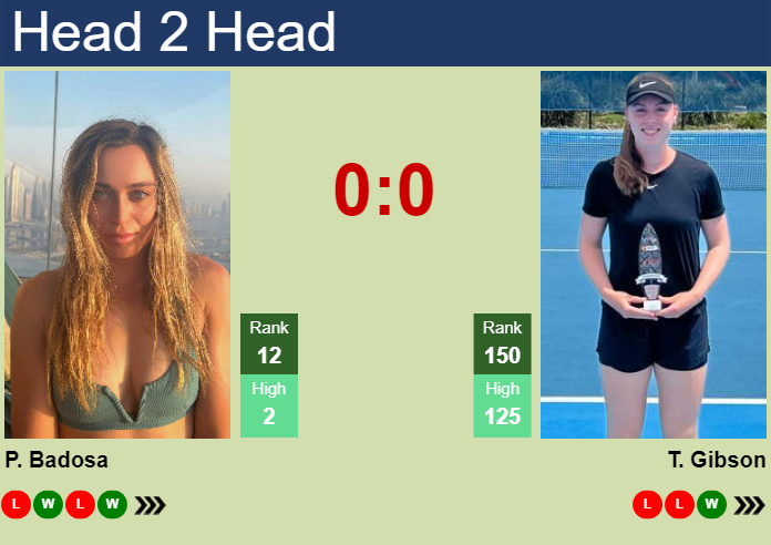 H2H, prediction of Paula Badosa vs Talia Gibson at the Australian Open with odds, preview, pick | 15th January 2025