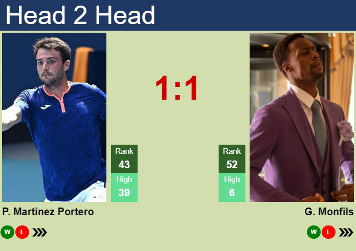 H2H, prediction of Pedro Martinez Portero vs Gael Monfils in Auckland with odds, preview, pick | 7th January 2025