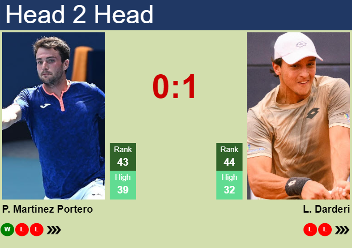 H2H, prediction of Pedro Martinez Portero vs Luciano Darderi at the Australian Open with odds, preview, pick | 12th January 2025