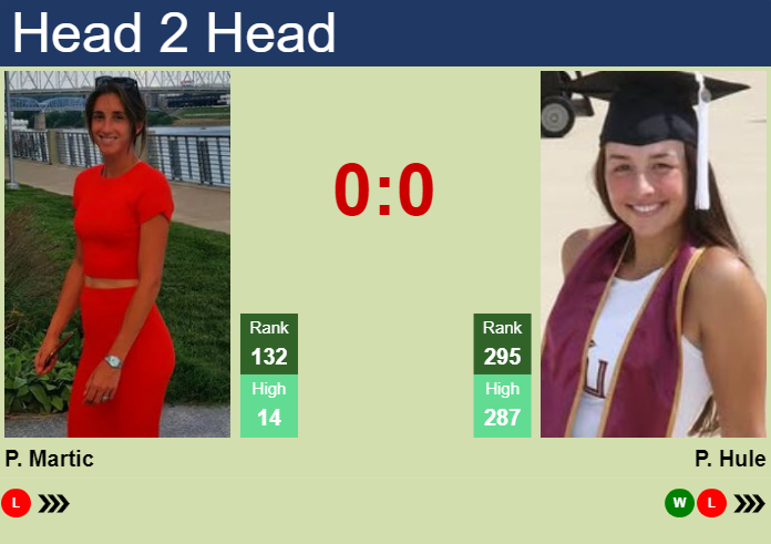 H2H, prediction of Petra Martic vs Petra Hule at the Australian Open with odds, preview, pick | 7th January 2025 Prediction and head to head Petra Martic vs. Petra Hule