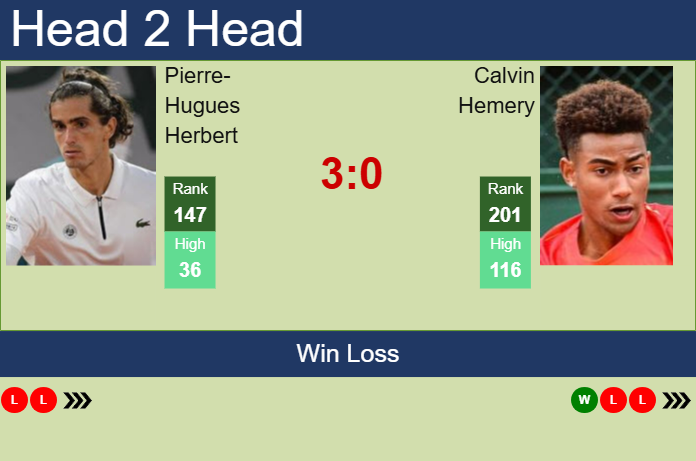 H2H, prediction of Pierre-Hugues Herbert vs Calvin Hemery in Quimper Challenger with odds, preview, pick | 21st January 2025