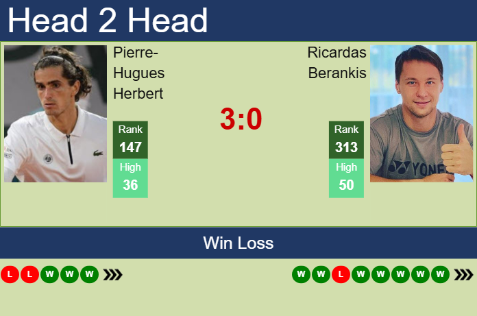 H2H, prediction of Pierre-Hugues Herbert vs Ricardas Berankis in Quimper Challenger with odds, preview, pick | 25th January 2025