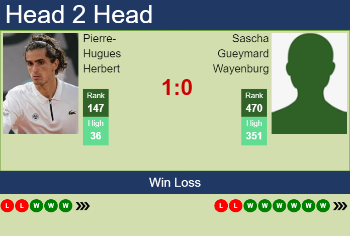 H2H, prediction of Pierre-Hugues Herbert vs Sascha Gueymard Wayenburg in Quimper Challenger with odds, preview, pick | 26th January 2025