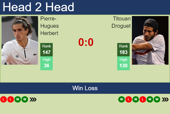 H2H, prediction of Pierre-Hugues Herbert vs Titouan Droguet in Quimper Challenger with odds, preview, pick | 24th January 2025