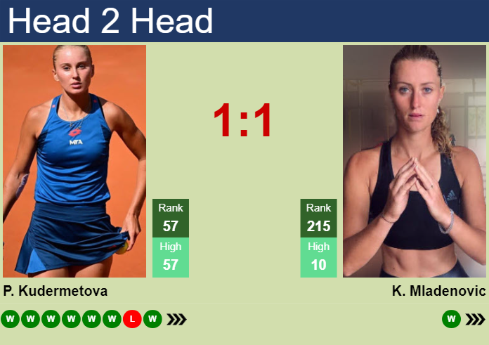 Prediction and head to head Polina Kudermetova vs. Kristina Mladenovic