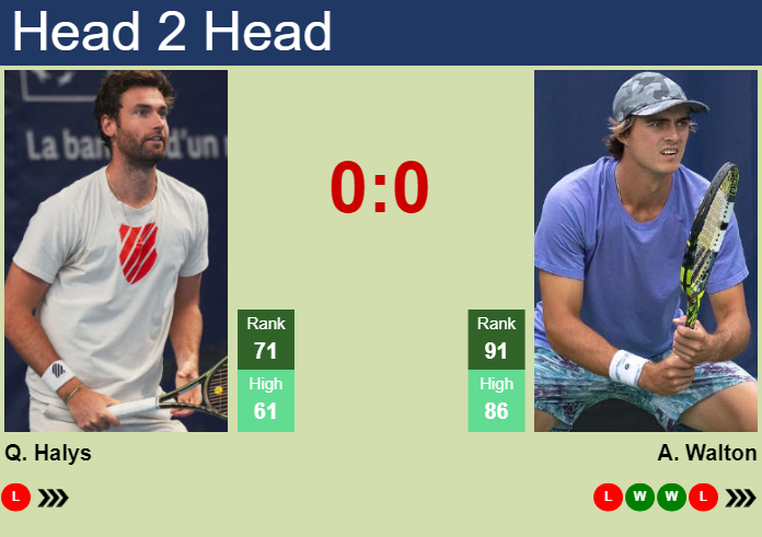 H2H, prediction of Quentin Halys vs Adam Walton at the Australian Open with odds, preview, pick | 12th January 2025