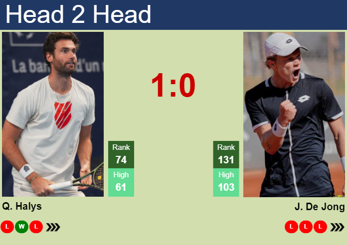Prediction And Head To Head Quentin Halys Vs. Jesper De Jong 6nbzlbpkbf Prediction and head to head Quentin Halys vs. Jesper De Jong