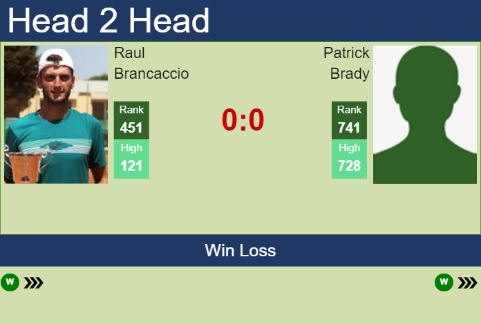 H2H, prediction of Raul Brancaccio vs Patrick Brady in Nottingham Challenger with odds, preview, pick | 6th January 2025