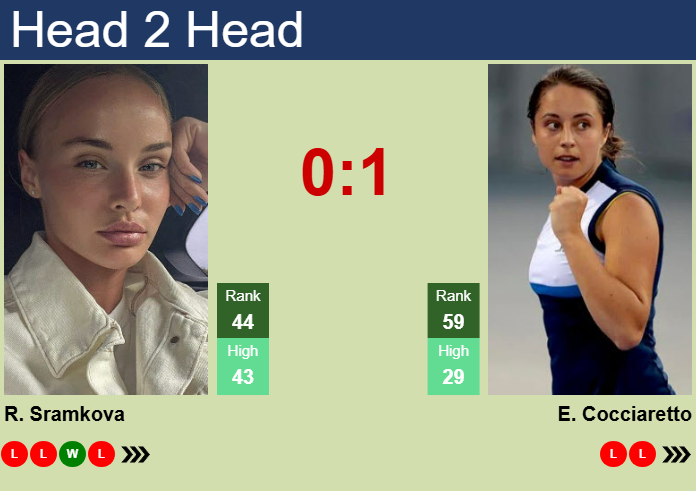 H2H, prediction of Rebecca Sramkova vs Elisabetta Cocciaretto in Linz with odds, preview, pick | 28th January 2025