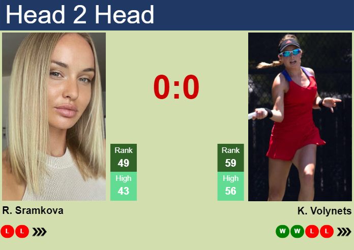 H2H, prediction of Rebecca Sramkova vs Katie Volynets at the Australian Open with odds, preview, pick | 13th January 2025