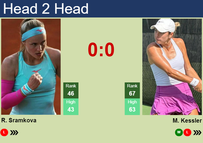 H2H, prediction of Rebecca Sramkova vs Mccartney Kessler in Hobart with odds, preview, pick | 6th January 2025