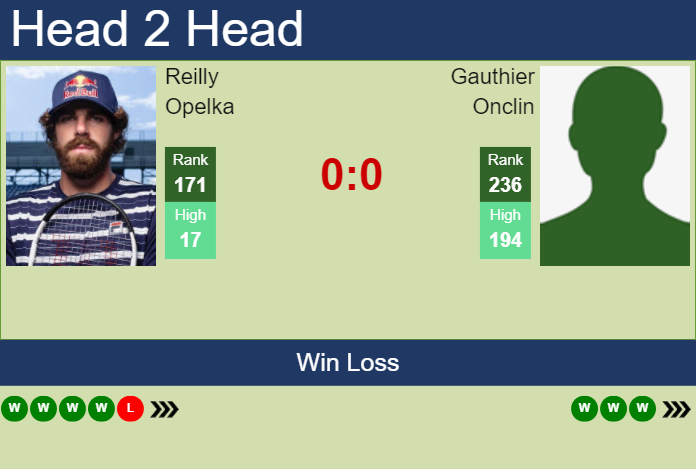 H2H, prediction of Reilly Opelka vs Gauthier Onclin at the Australian Open with odds, preview, pick | 12th January 2025