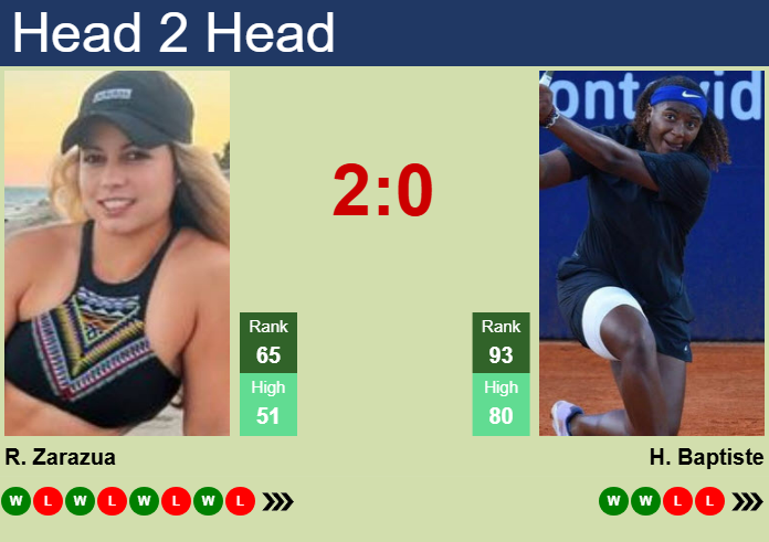 H2H, prediction of Renata Zarazua vs Hailey Baptiste in Singapore with odds, preview, pick | 28th January 2025