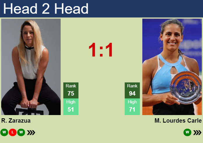 H2H, prediction of Renata Zarazua vs Maria Lourdes Carle in Hobart with odds, preview, pick | 5th January 2025