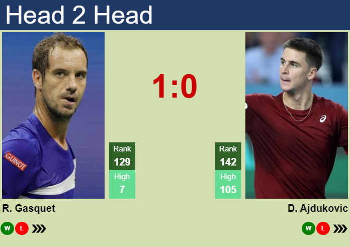 Prediction and head to head Richard Gasquet vs. Duje Ajdukovic