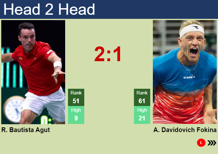 H2H, prediction of Roberto Bautista Agut vs Alejandro Davidovich Fokina in Adelaide with odds, preview, pick | 6th January 2025