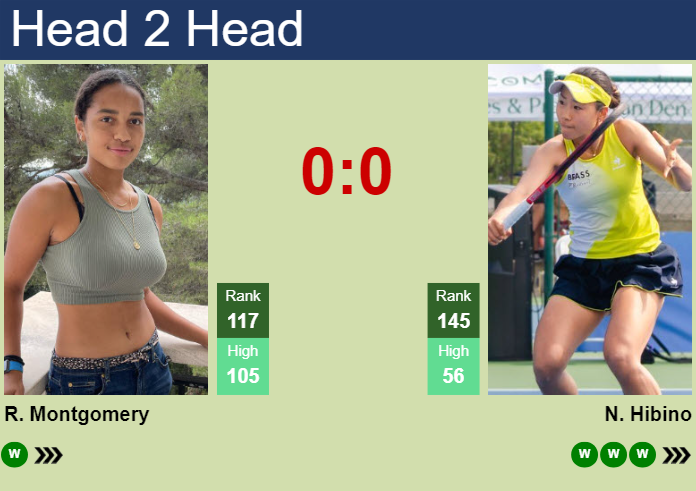 H2H, prediction of Robin Montgomery vs Nao Hibino in Auckland with odds, preview, pick | 2nd January 2025