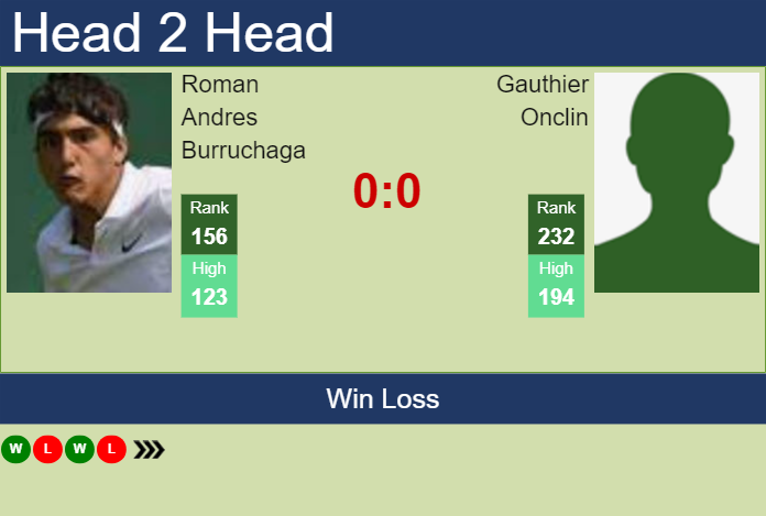 H2H, prediction of Roman Andres Burruchaga vs Gauthier Onclin at the Australian Open with odds, preview, pick | 6th January 2025