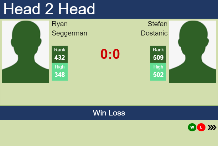 H2H, prediction of Ryan Seggerman vs Stefan Dostanic in Cleveland Challenger with odds, preview, pick | 28th January 2025