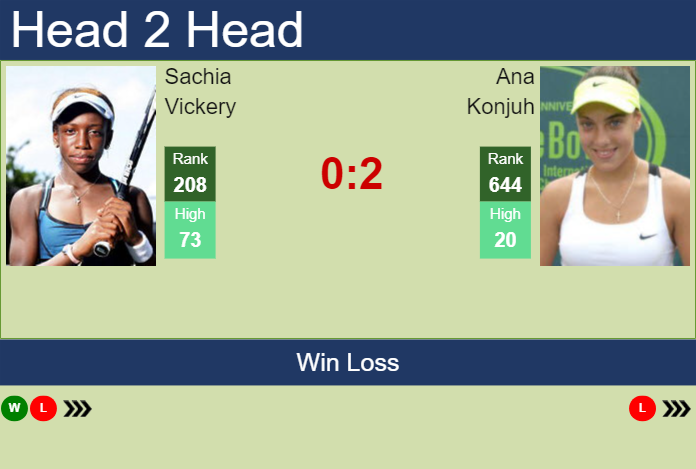 Prediction and head to head Sachia Vickery vs. Ana Konjuh