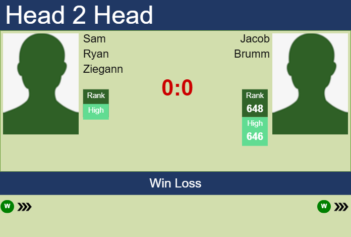 Prediction and head to head Sam Ryan Ziegann vs. Jacob Brumm