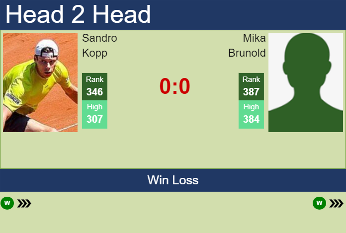 H2H, prediction of Sandro Kopp vs Mika Brunold in Nottingham Challenger with odds, preview, pick | 8th January 2025