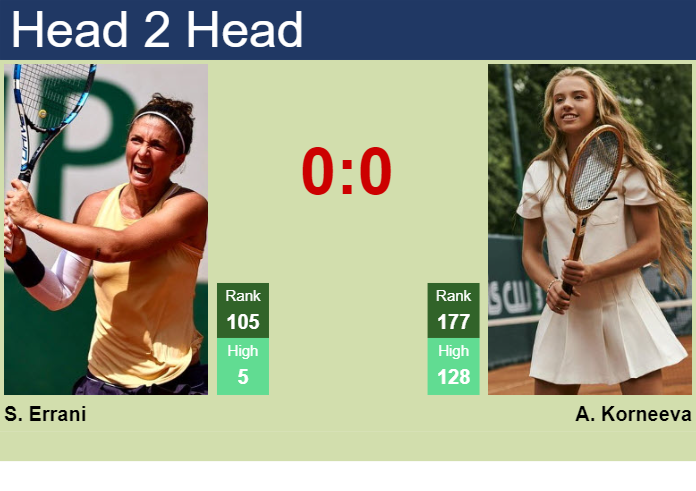 H2H prediction of Sara Errani vs Alina Korneeva at the Australian Open with odds preview pick 7th January 2025 Tennis Tonic News Predictions H2H Live Scores stats