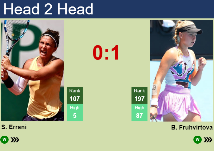 Prediction and head to head Sara Errani vs. Brenda Fruhvirtova