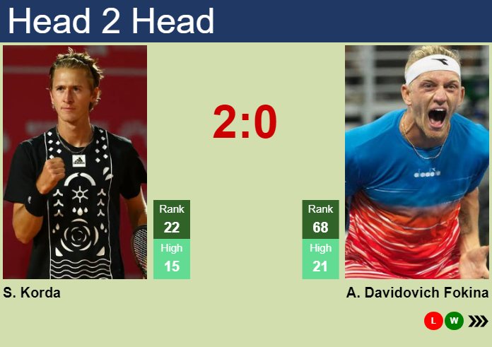 H2H, prediction of Sebastian Korda vs Alejandro Davidovich Fokina in Adelaide with odds, preview, pick | 8th January 2025