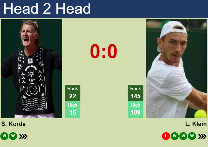 Prediction and head to head Sebastian Korda vs. Lukas Klein