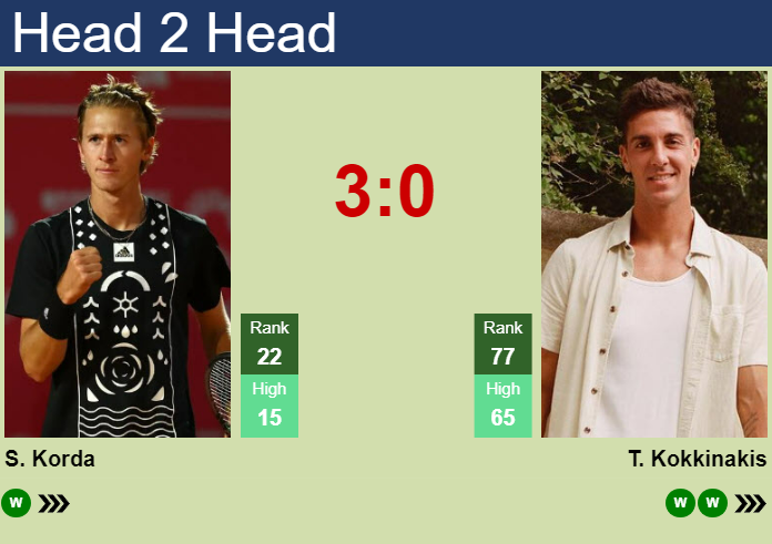 H2H, prediction of Sebastian Korda vs Thanasi Kokkinakis in Adelaide with odds, preview, pick | 9th January 2025