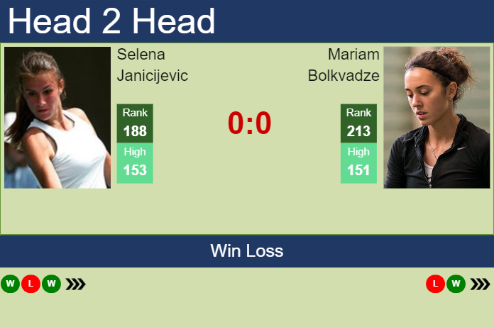 Prediction and head to head Selena Janicijevic vs. Mariam Bolkvadze