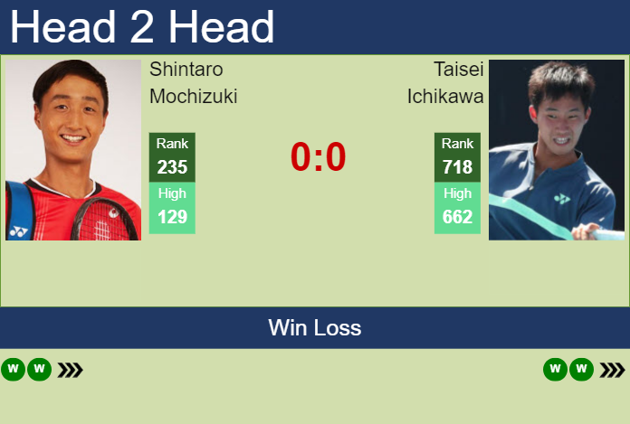 H2H, prediction of Shintaro Mochizuki vs Taisei Ichikawa in Noumea Challenger with odds, preview, pick | 2nd January 2025