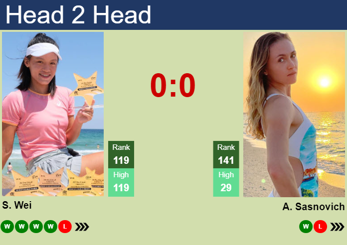 H2H, prediction of Sijia Wei vs Aliaksandra Sasnovich at the Australian Open with odds, preview, pick | 7th January 2025